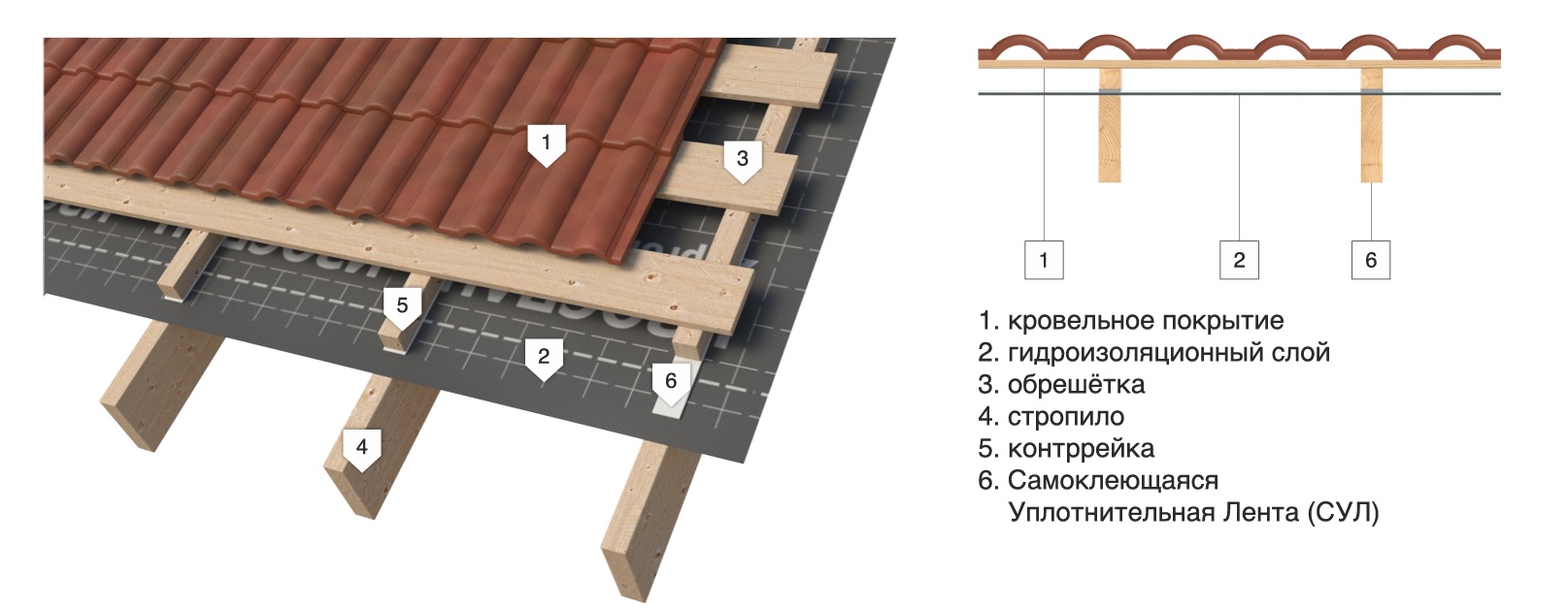 Изоспан C универсальная гидро- пароизоляция – купить в Петербурге. Изоспан  в НеваСтрой СПб