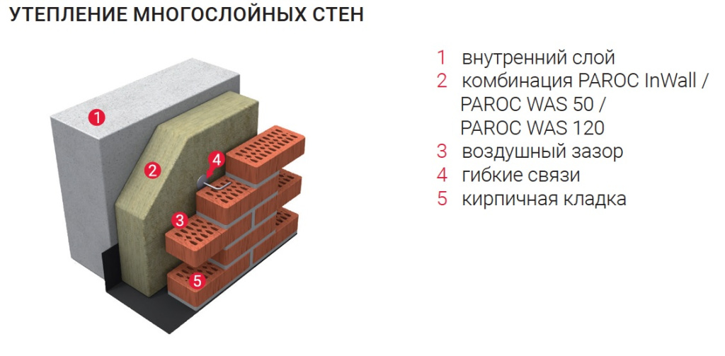 Парок утеплитель 50 мм плотность