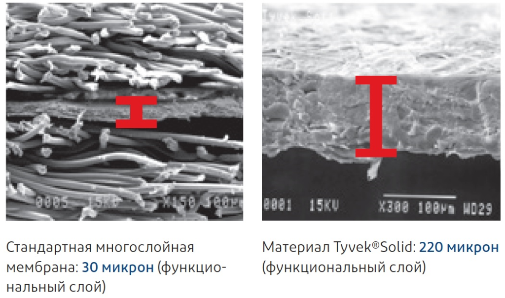 Пароизоляция кровельная airguard sd5