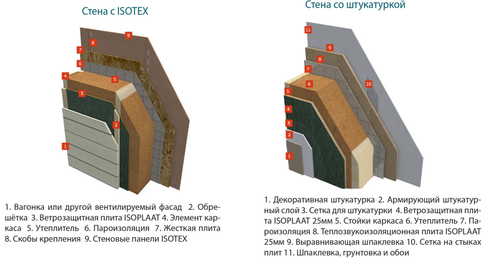 Универсальная плита Изоплат 50 мм (шип-паз с 4 сторон)