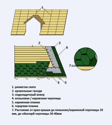 Пошаговая инструкция по ремонту черепицы