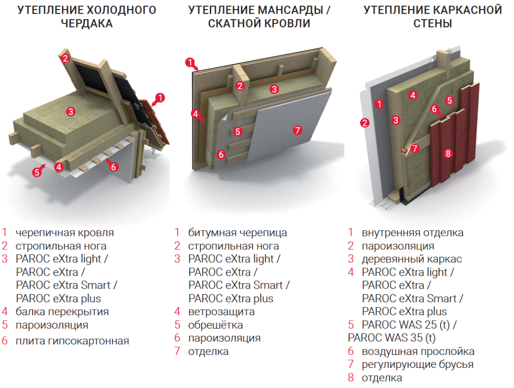 Парок утеплитель 50 мм плотность