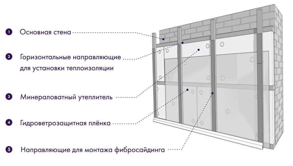 Оборудование для производства фиброцементного сайдинга