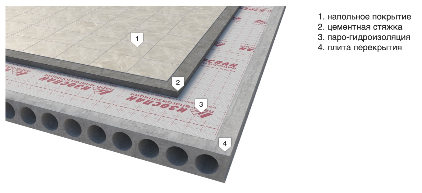 Монтаж мембраны Изоспан RS Proff на полы по бетонным основаниям